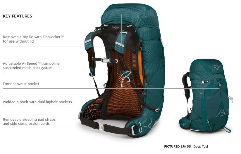 Teal women’s ultralight backpack, Thru Picks illustration